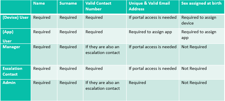 Minimum requirments Nexus .png